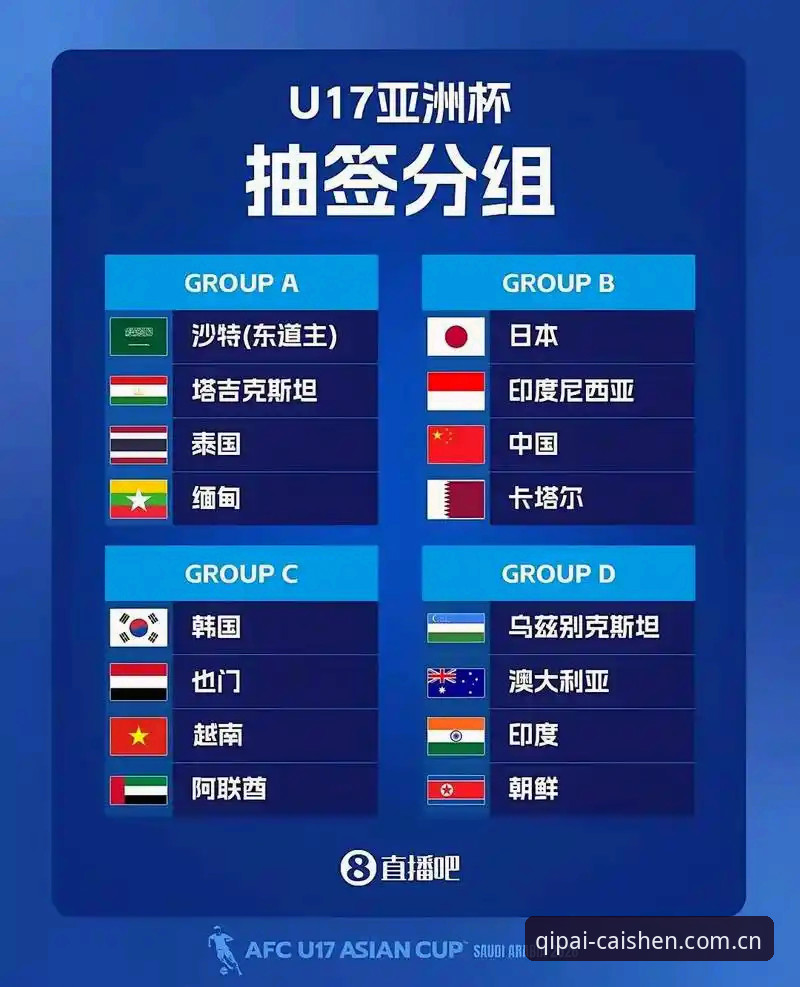 U17世界杯抽签结果解读教程：在财神棋牌平台看中国足球新星